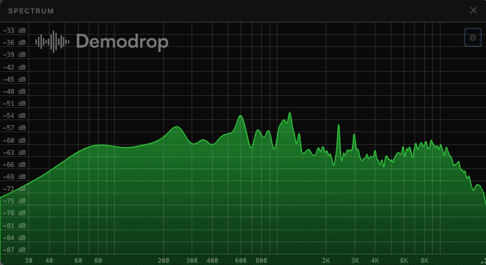 Demodrop browser extension — audio waveform visualizer overlay on a track page
