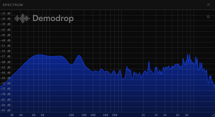 Demodrop browser extension — track metadata and submission details panel