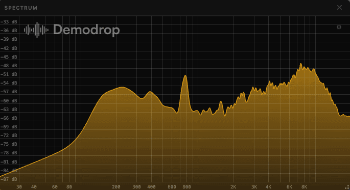 Demodrop browser extension — mini player with visualizer in browser toolbar